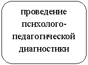 ����������� �������������: ���������� ���������-�������������� �����������

