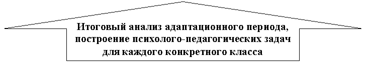 ������� �����: �������� ������ �������������� �������, ���������� ���������-�������������� ����� ��� ������� ����������� ������