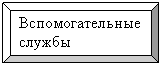 Багетная рамка: Вспомогательные службы