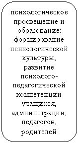 ����������� �������������: ��������������� ����������� � �����������: ������������ ��������������� ��������, �������� ���������-�������������� ����������� ��������, �������������, ���������, ���������