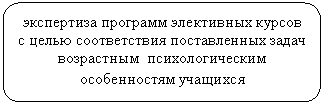 ����������� �������������: ���������� �������� ���������� ������ � ����� ������������ ������������ ����� ���������� ��������������� ������������ ��������