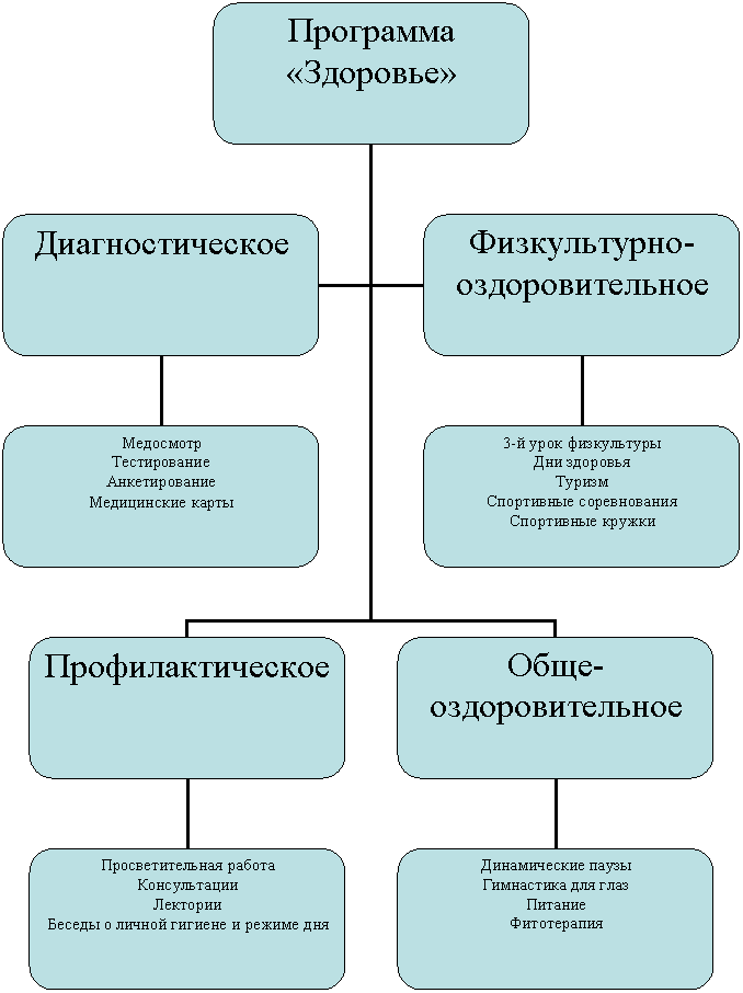 Организационная диаграмма