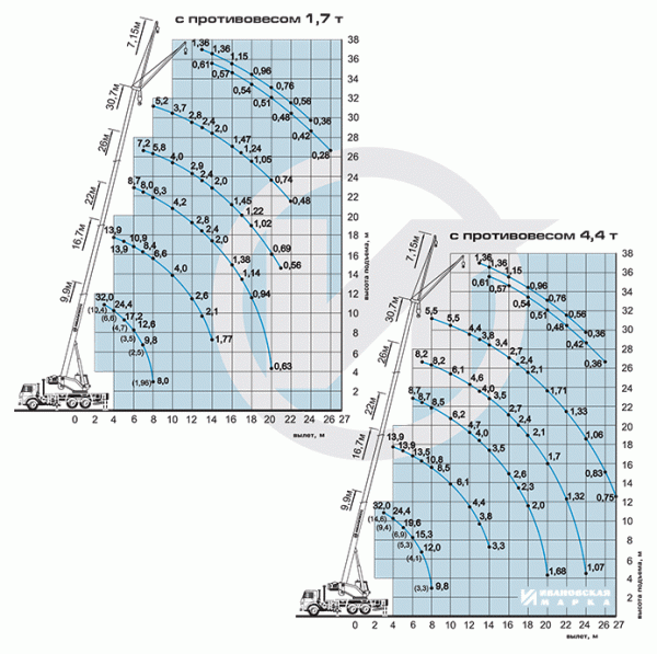 kc-5576k_graph.gif