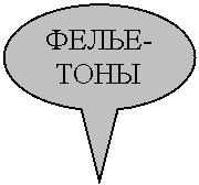 �������� �������: �����-����