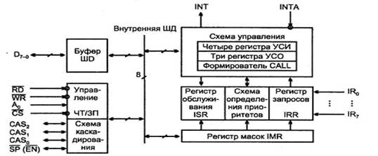 \\edis6\share\Сутягина\Дистанционка\Микропроцессоры и микропроцессорные системы\2 Лекции\1 Архитектура микропроцессорного вычислителя\Рисунок 1.7.9.PNG