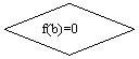 ����-�����: �������: f(b)=0