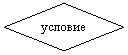 Блок-схема: решение: условие