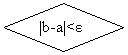 ����-�����: �������: |b-a|<?