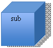Куб: sub