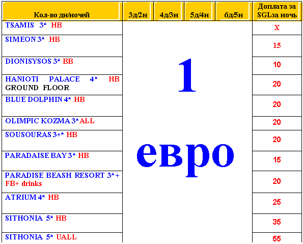 Подпись: