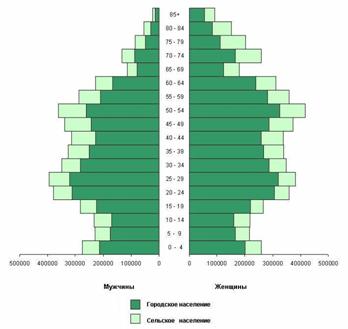 http://belstat.gov.by/homep/ru/indicators/population.jpg