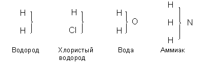 Типы