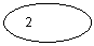 ����: 2