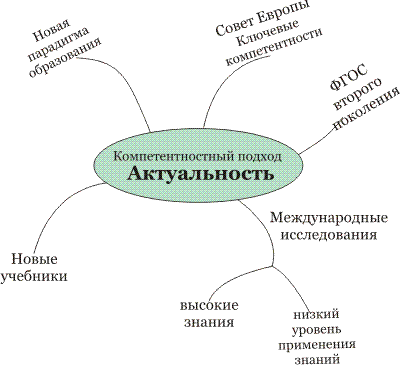 Карта памяти