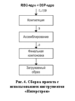 �������: