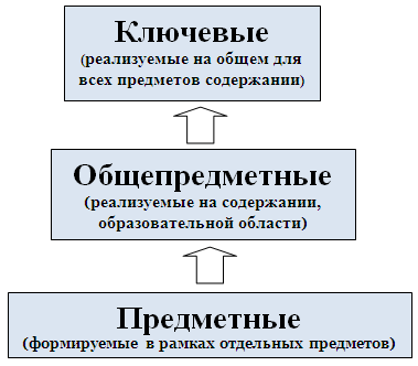 Схема