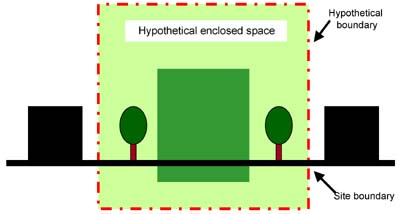 http://www.ibec.or.jp/CASBEE/english/image/Figure3.jpg