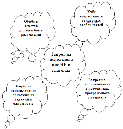 Схема