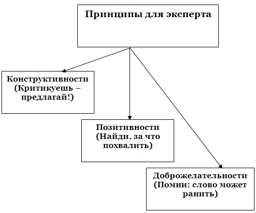Схема
