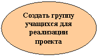 Овал: Создать группу учащихся для реализации проекта