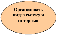 Овал: Организовать видео съемку и интервью