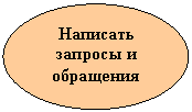 Овал: Написать запросы и обращения