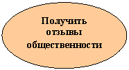 Овал: Получить отзывы общественности