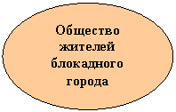 Овал: Общество жителей блокадного города