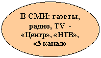 Овал: В СМИ: газеты, радио, TV - «Центр», «НТВ», «5 канал»