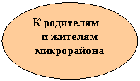 Овал: К родителям
и жителям микрорайона