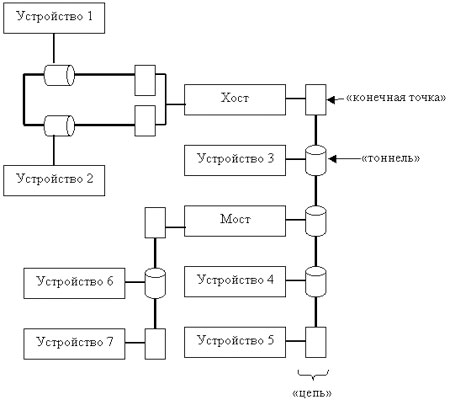 ��������� ���� HyperTransport