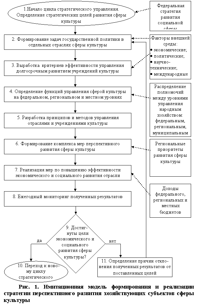 �������: 9. ������-
 ���� ���� ���-����������� � ����������� ���-����� ����� ����-����?
