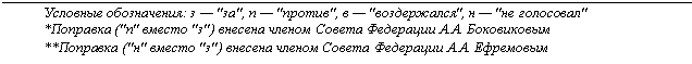 �������: