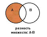 Подпись: