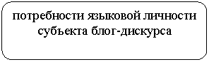 ����������� �������������: ����������� �������� �������� �������� ����-�������� 