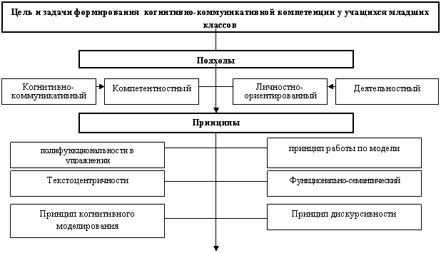 �������: