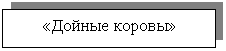 Подпись: «Дойные коровы»