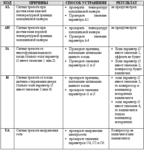 Подпись: