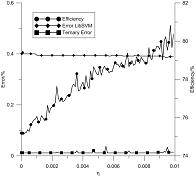 Описание: Описание: err_graphs.eps
