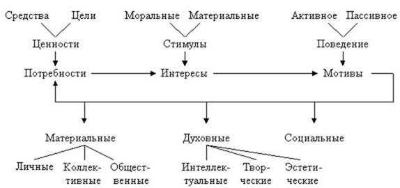 ценн-е