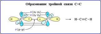 Образование тройной связи