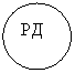 Овал: РД
