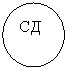 Овал: СД