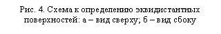 �������:
