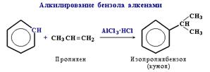 Алкирование бензола алкенами