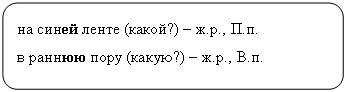 Скругленный прямоугольник: на синей ленте (какой?) – ж.р., П.п.
в раннюю пору (какую?) – ж.р., В.п.