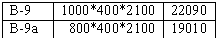 �������: �-9 1000*400*2
�-9� 800*400*2
