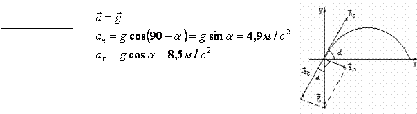 ��������: http://*****/fizika/1/46-50.files/image009.gif