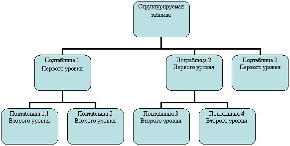 Организационная диаграмма