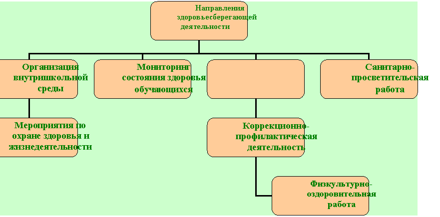 Организационная диаграмма